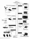 Fig. 02 - Advanced Wireless IPTV Set Top Box