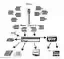 Fig. 03 - Advanced Wireless IPTV Set Top Box