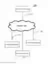 Fig. 02 - Managing private information in instant messaging