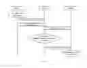 Fig. 04 - Managing private information in instant messaging
