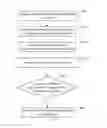 Fig. 06 - Managing private information in instant messaging