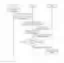 Fig. 07 - Managing private information in instant messaging