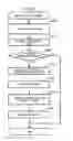 Fig. 09 - Image processing apparatus automatically requesting permission to use server