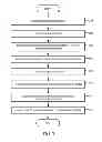 Fig. 04 - Systems and methods for automatic discovery of systems and accounts