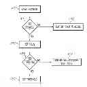 Fig. 01 - Using social networking thresholds in access control decisions