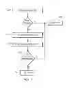 Fig. 03 - Using social networking thresholds in access control decisions