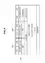 Fig. 03 - Method for modifying rights to security domain for smartcard, and server, smartcard, and terminal for same