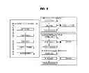 Fig. 04 - Method for modifying rights to security domain for smartcard, and server, smartcard, and terminal for same