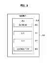 Fig. 08 - Method for modifying rights to security domain for smartcard, and server, smartcard, and terminal for same