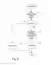 Fig. 04 - Rogue access point detection