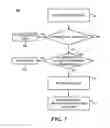 Fig. 04 - Detecting horizontal attacks