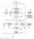 Fig. 01 - SYSTEM AND METHOD FOR MANAGING HETEROGENEOUS COMPUTING ENVIRONMENTS