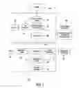Fig. 02 - SYSTEM AND METHOD FOR MANAGING HETEROGENEOUS COMPUTING ENVIRONMENTS