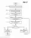 Fig. 03 - Synchronizing credential hashes between directory services