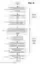 Fig. 05 - Synchronizing credential hashes between directory services