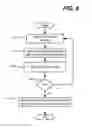 Fig. 07 - Synchronizing credential hashes between directory services