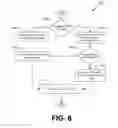 Fig. 07 - Authentication manager