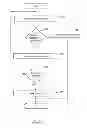 Fig. 04 - Method for using and maintaining user data stored on a smart card