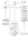 Fig. 12 - Method for using and maintaining user data stored on a smart card