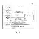 Fig. 13 - Method for using and maintaining user data stored on a smart card