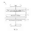 Fig. 15 - Method for using and maintaining user data stored on a smart card