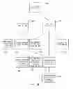 Fig. 19 - Method for using and maintaining user data stored on a smart card