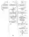 Fig. 31 - Method for using and maintaining user data stored on a smart card