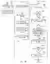 Fig. 37 - Method for using and maintaining user data stored on a smart card