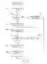Fig. 47 - Method for using and maintaining user data stored on a smart card