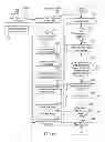 Fig. 53 - Method for using and maintaining user data stored on a smart card