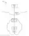 Fig. 01 - Hardware implementation of complex firewalls using chaining technique