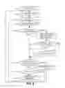 Fig. 08 - Hardware implementation of complex firewalls using chaining technique