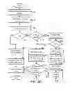 Fig. 22 - Load balancing in a network with session information