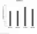 Fig. 09 - Methods of expressing and detecting activity of expansin in plant cells