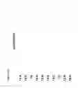 Fig. 08 - Compositions and methods for enhancing oil content in plants
