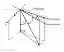 Fig. 01 - Magnetometer accuracy and use