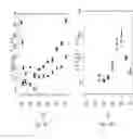 Fig. 07 - Certain dimers as crystallization depressants