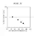 Fig. 06 - Ash-free coal production method