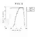 Fig. 07 - Ash-free coal production method