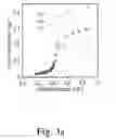Fig. 04 - Compositions and methods comprising porous metal organic frameworks and related uses