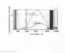 Fig. 04 - METAL-ORGANIC VAPOR PHASE EPITAXY SYSTEM AND PROCESS