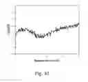 Fig. 11 - Method of fabricating copper indium gallium selenide (CIGS) thin film for solar cell using simplified co-vacuum evaporation and copper indium gallium selenide (CIGS) thin film for solar cell fabricated by the same