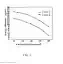 Fig. 04 - POLYMER SOLAR CELL DEVICE AND METHOD FOR PREPARING SAME