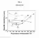 Fig. 03 - Se OR S BASED THIN FILM SOLAR CELL AND METHOD FOR FABRICATING THE SAME