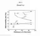 Fig. 05 - Se OR S BASED THIN FILM SOLAR CELL AND METHOD FOR FABRICATING THE SAME