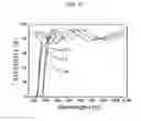 Fig. 12 - Se OR S BASED THIN FILM SOLAR CELL AND METHOD FOR FABRICATING THE SAME
