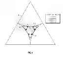 Fig. 04 - Hydrolyzable particle compositions, treatment fluids and methods