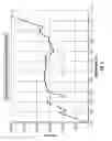 Fig. 07 - Downhole tool impact dissipating tool