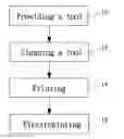 Fig. 01 - Method for Marking a Tool