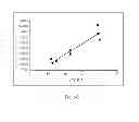 Fig. 08 - Analyte determination method and analyte meter